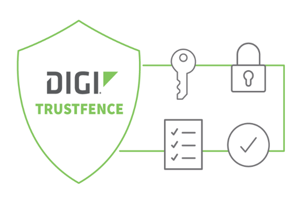 图表 - Digi 网络韧性法案 (CRA) 解决方案
