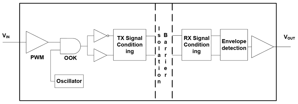 框图 - Diodes Incorporated API782X 双通道数字隔离器