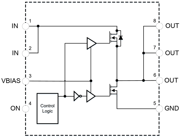 Block Diagram - Diodes Incorporated DML1012ALDSQ Single-Channel Smart Load Switch