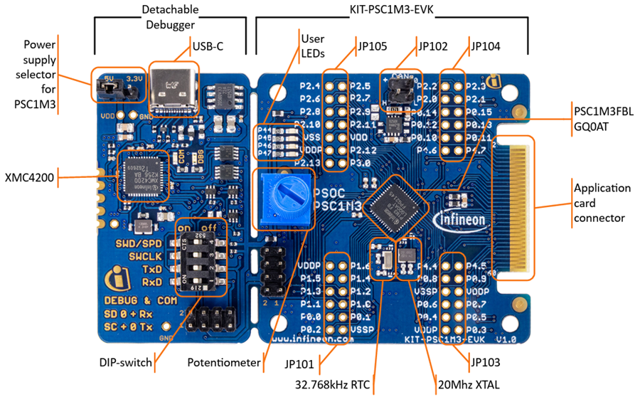 Infineon Technologies PSOC™ Control C1 Evaluation Kit