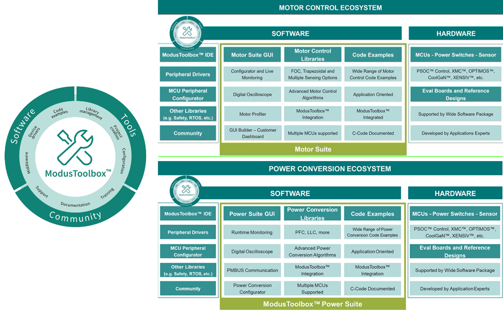 Chart - Infineon Technologies PSOC™ Control C3 Main Line Microcontrollers