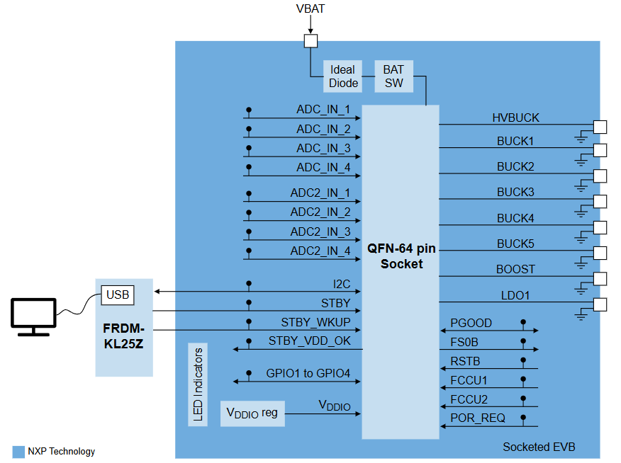 Block Diagram - NXP Semiconductors KITFS0400SKTEVM Evaluation Board