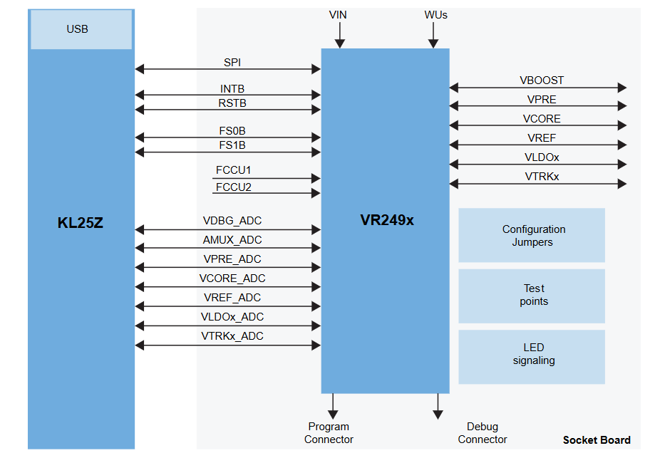 Block Diagram - NXP Semiconductors KITVR249SKTEVM Evaluation Kit