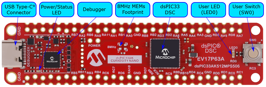 Chart - Microchip Technology EV17P63A Curiosity Nano Evaluation Kit