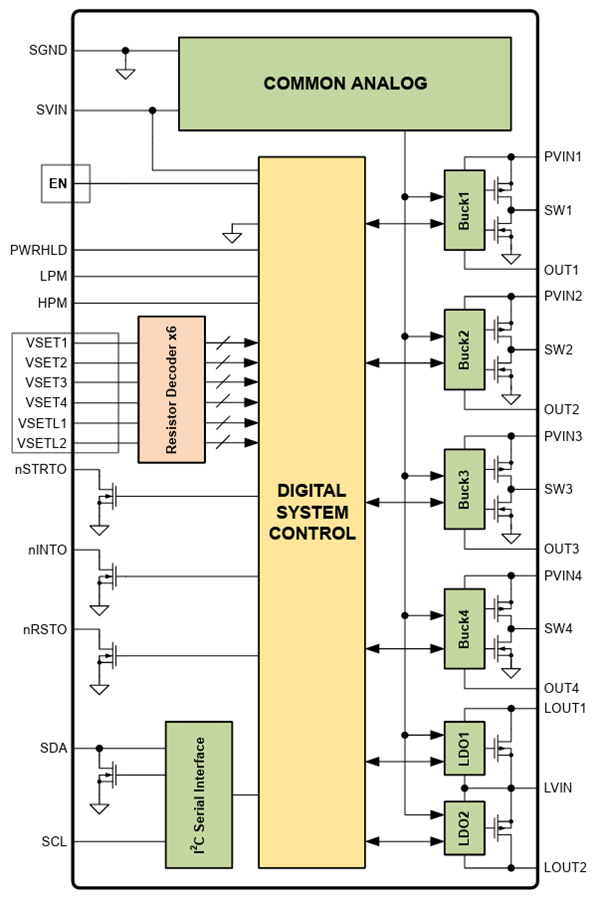 Block Diagram - Microchip Technology MCP16503 Power Management IC (PMIC)