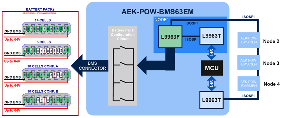 Block Diagram - STMicroelectronics AEK-POW-BMS63EM Evaluation Board