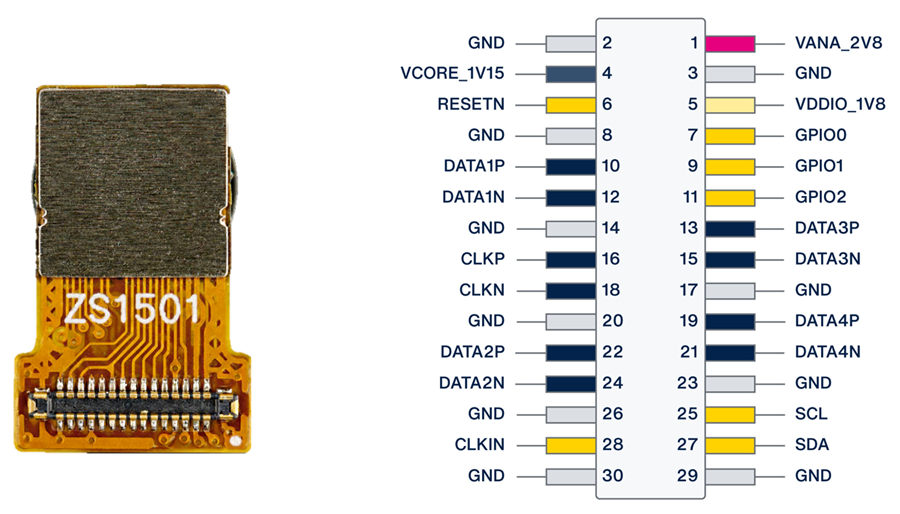 Chart - STMicroelectronics CAM-5943 Promodules