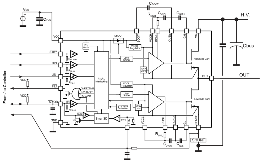 GANSPIN612 Half-Bridge GaN Motor Driver - STMicro | Mouser