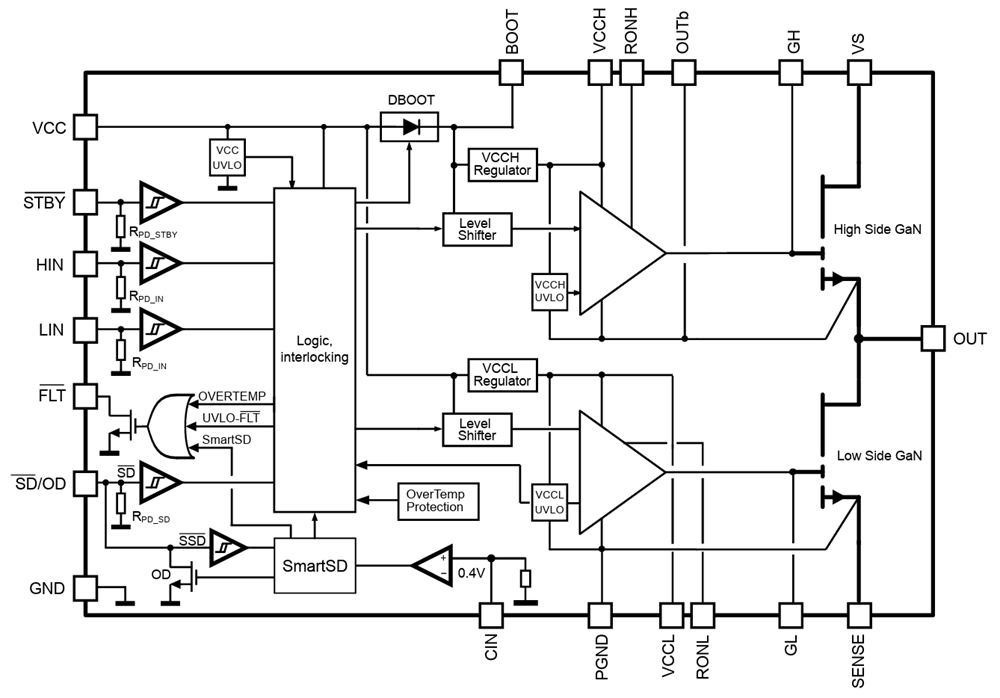 GANSPIN612 Half-Bridge GaN Motor Driver - STMicro | Mouser