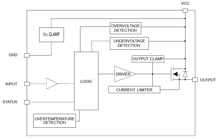 Block Diagram - STMicroelectronics IPS1270H Single-Channel High-Side Switch