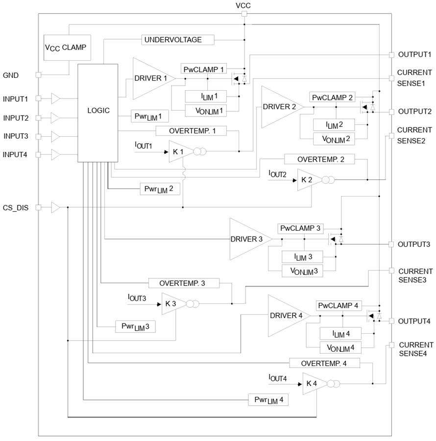 Block Diagram - STMicroelectronics IPS4054H High-Side Switch