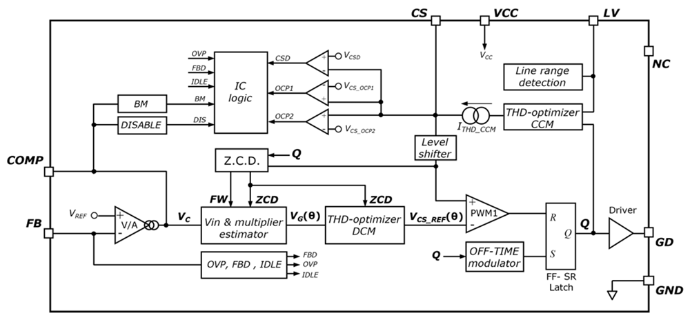 Block Diagram - STMicroelectronics L4983 CCM PFC Boost Controller