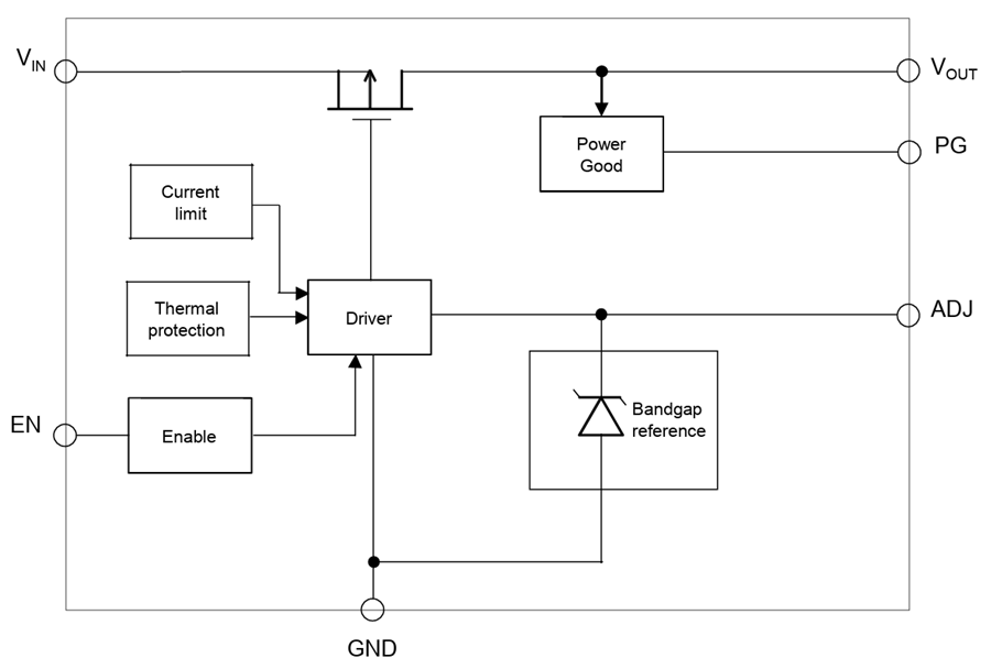 Block Diagram - STMicroelectronics LDQ44 400mA High Accuracy LDO Voltage Regulator