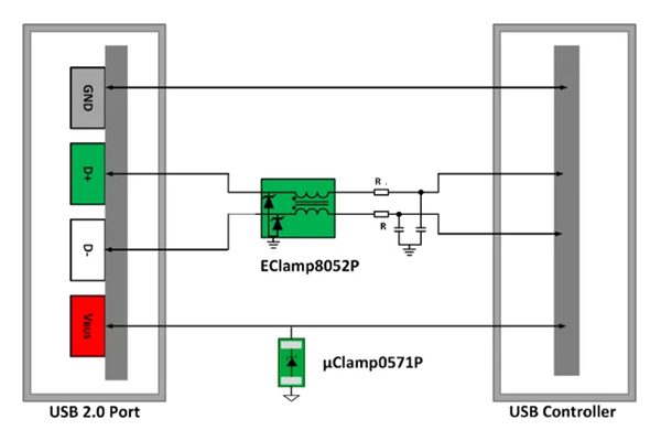 原理图 - Semtech USB 2.0接口设备的ESD保护