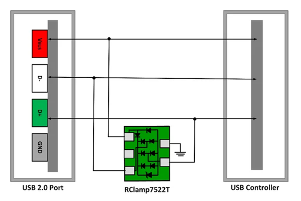 原理图 - Semtech USB 2.0接口设备的ESD保护