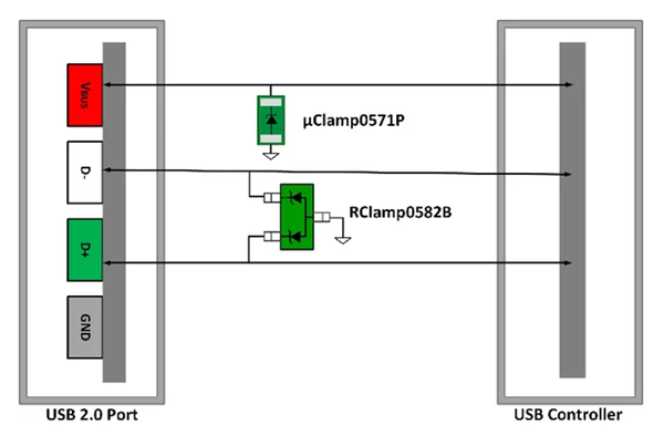 原理图 - Semtech USB 2.0接口设备的ESD保护