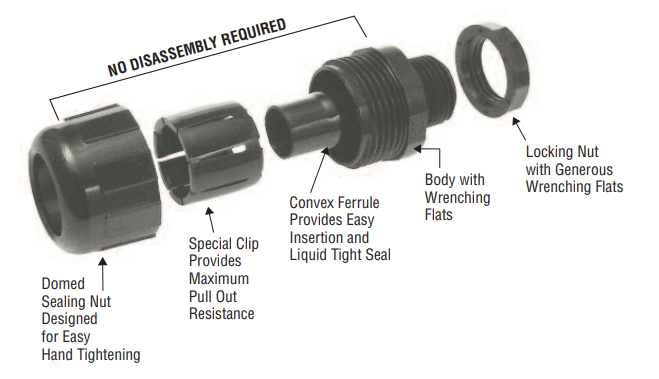 Chart - Heyco Heyco-Flex™ Liquid Tight Conduit Fittings