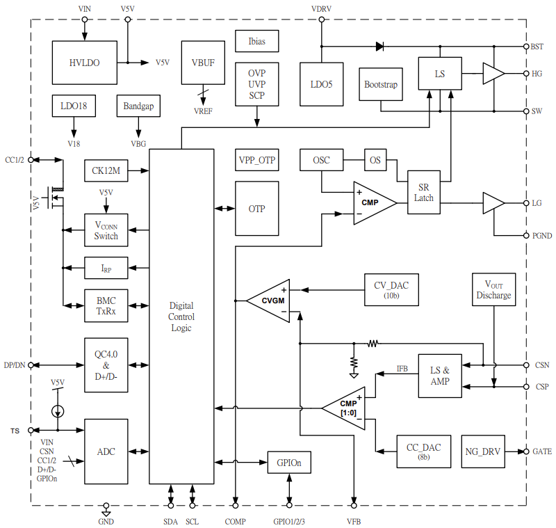 框图 - Diodes Incorporated APK43070Q单片同步降压控制器