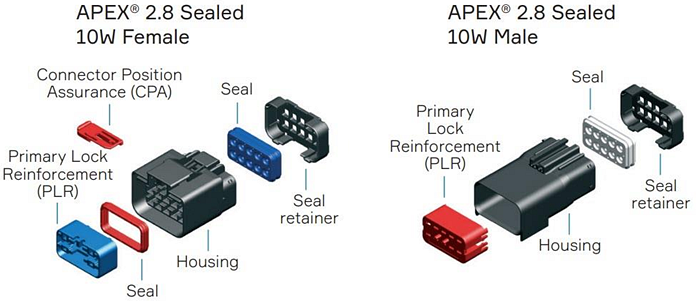 信息图 - Aptiv APEX® 2.8密封连接器