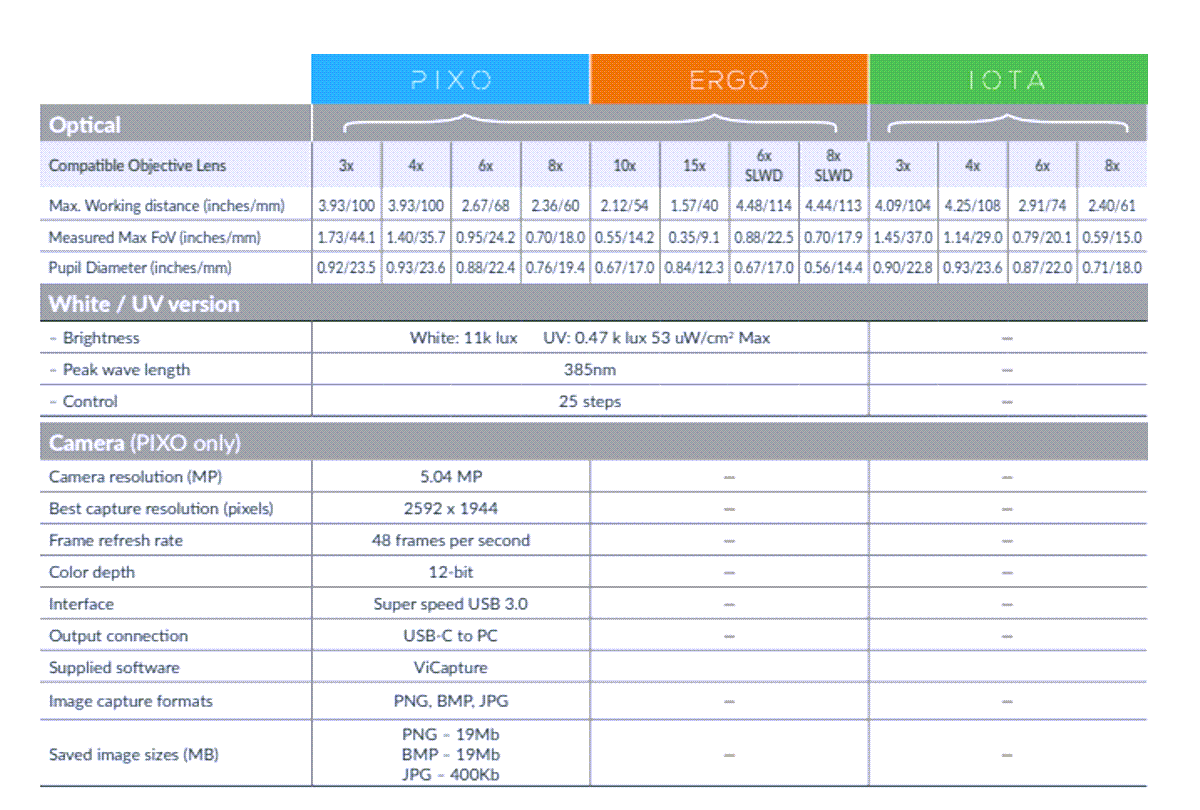 Chart - Vision Engineering MANTIS Ergonomic Stereo Microscopes
