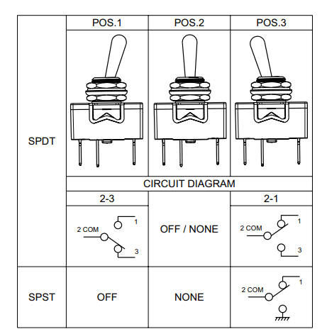 Location Circuit - C&K Switches 8500 Toggle Switches