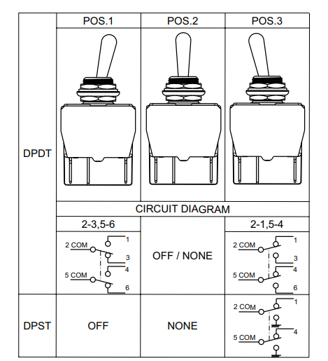 Location Circuit - C&K Switches 8500 Toggle Switches