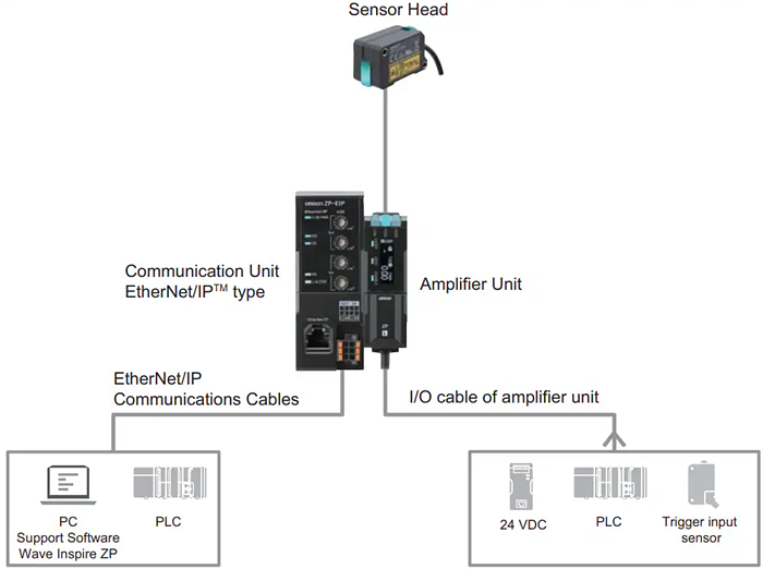 应用电路图 - Omron Industrial Automation ZP-L激光位移传感器
