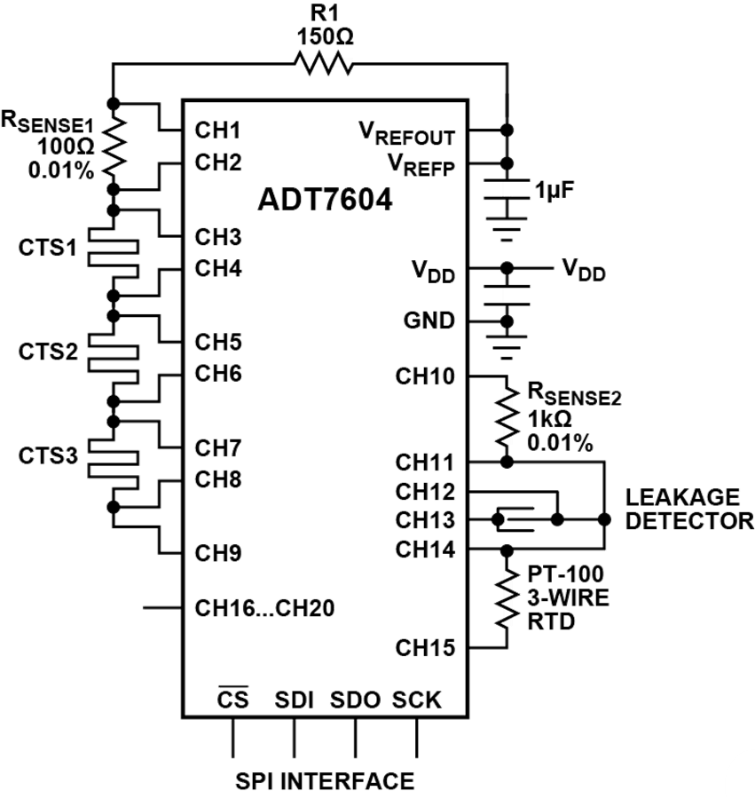应用电路图 - Analog Devices Inc. ADT7604热测量和泄漏感应系统