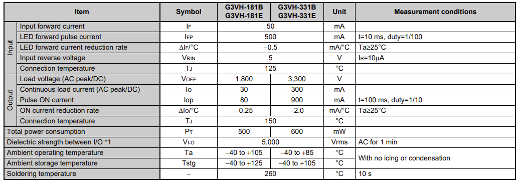 图表 - Omron G3VH SiC MOSFET继电器