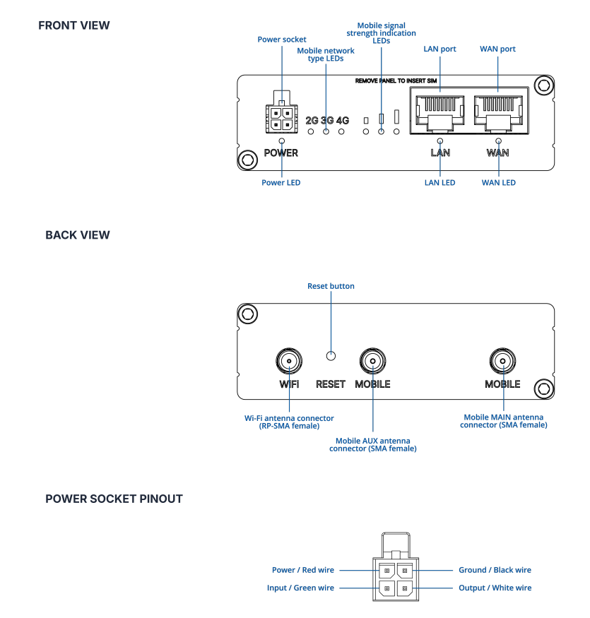 Block Diagram - Teltonika RUT202 Compact Industrial Dual-SIM Routers