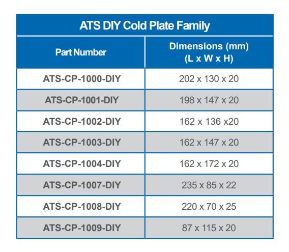 Chart - Advanced Thermal Solutions DIY IGBT Cold Plates