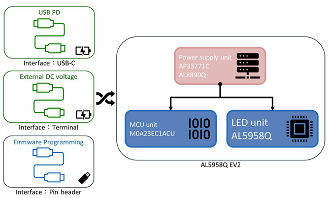 机械图纸 - Diodes Incorporated AL5958QEV2-EMC LED驱动器评估板