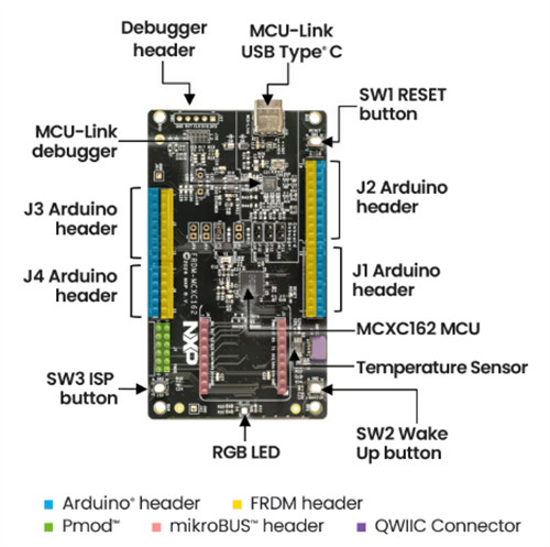 Mechanical Drawing - NXP Semiconductors FRDM-MCXC162 Development Board