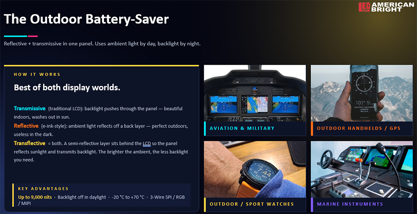 Infographic - American Bright LED Transflective TFT-LCD Displays