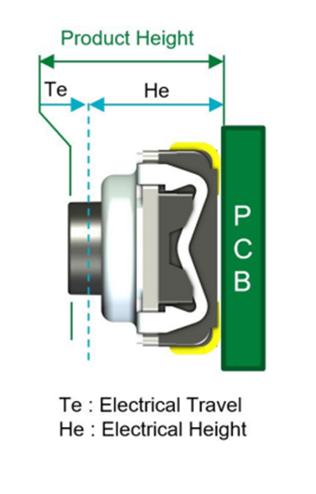 Mechanical Drawing - C&K Switches TactSure™ LS Switches