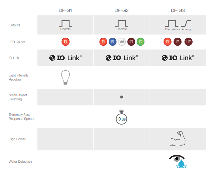 Infographic - Banner Engineering Fiber Optic Sensor Solutions