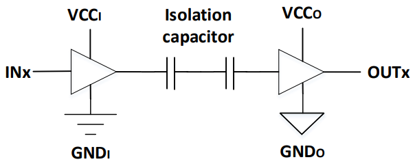 Block Diagram - Diodes Incorporated API774x Digital Isolators
