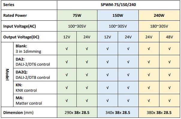 图表 - MEAN WELL SPWM-75/150/240调光/调色LED驱动器