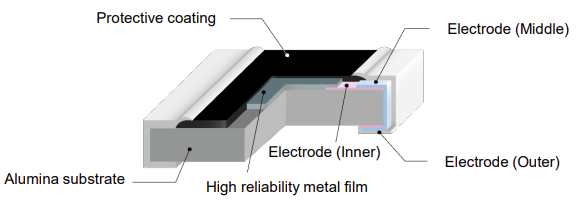 Panasonic ERA 8X Thin Film Chip Resistors