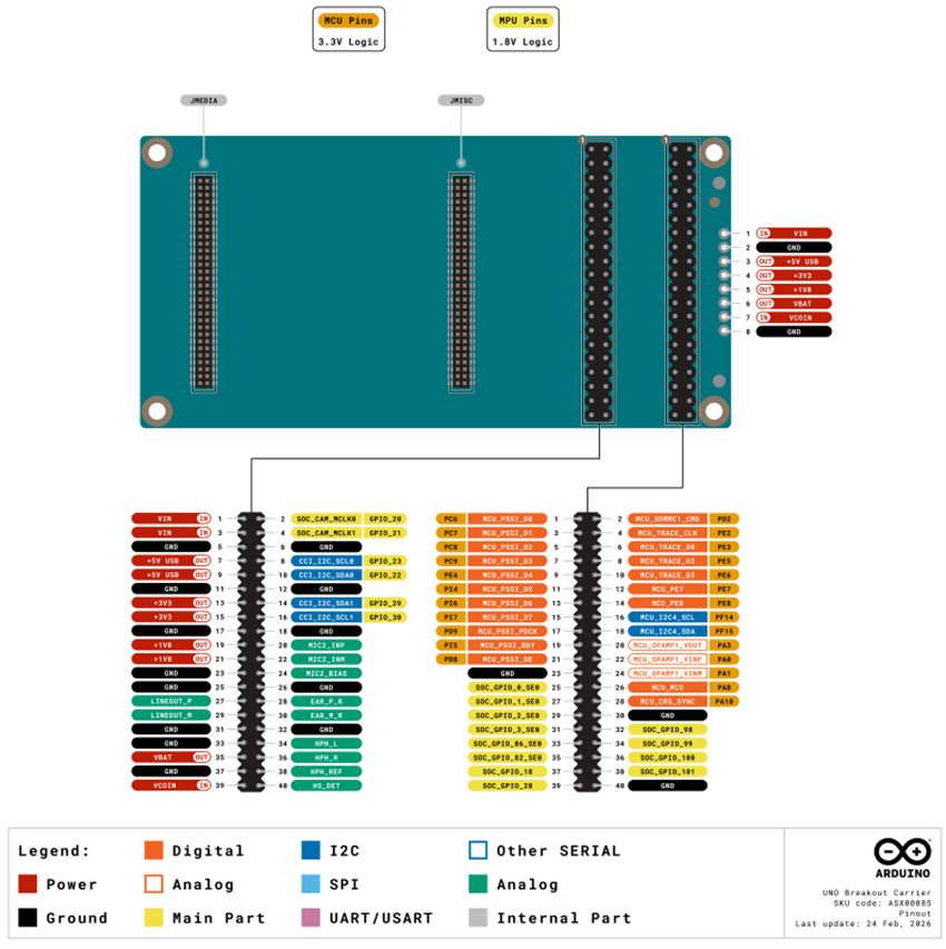 Mechanical Drawing - Arduino ASX00085 UNO Breakout Carrier Board