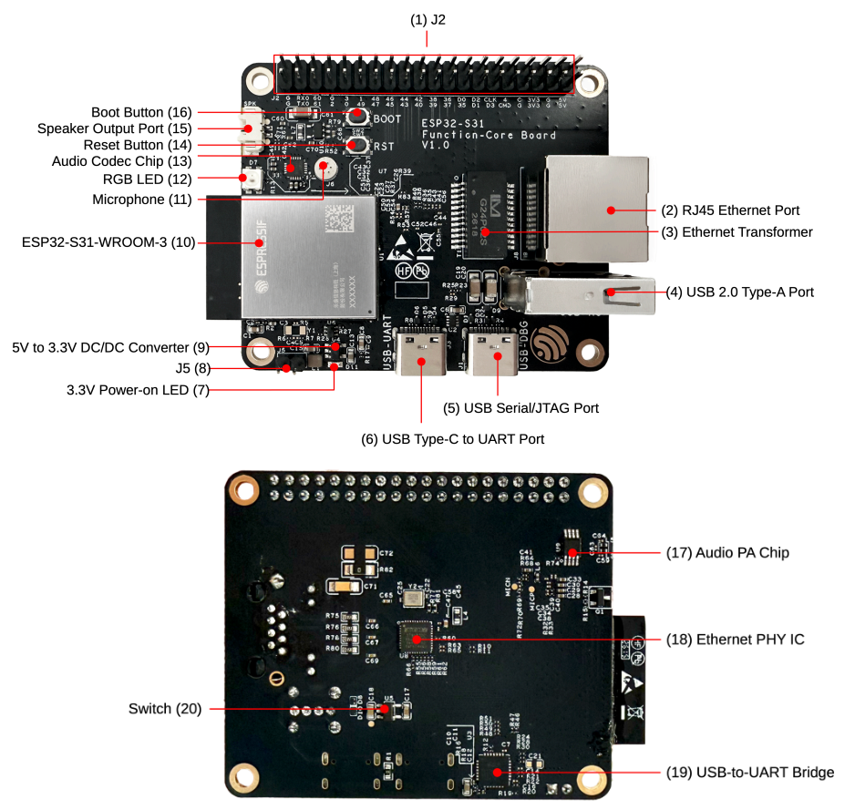 Espressif Systems ESP32-S31-Function-CoreBoard-1 Development Board