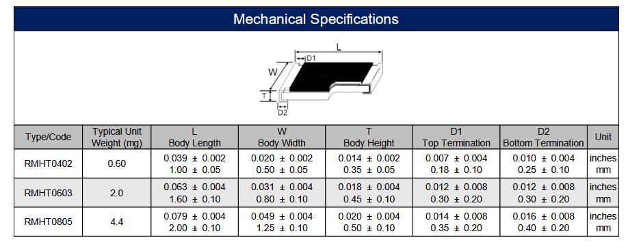 Mechanical Drawing - Stackpole Electronics RMHT Thick-Film Automotive-Grade Chip Resistors