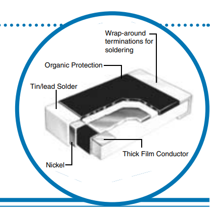 Block Diagram - Welwyn / TT Electronics CR Thick Film Chip Resistors