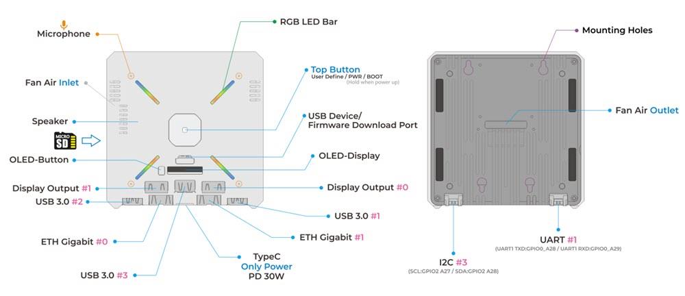 Block Diagram - M5Stack AI Pyramid AI PCs