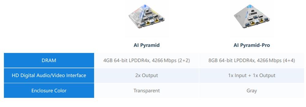 Infographic - M5Stack AI Pyramid AI PCs