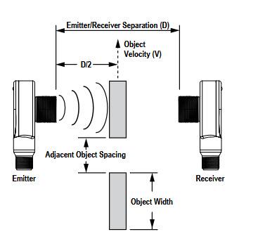 Application Circuit Diagram - Banner Engineering T18U Ultrasonic Sensors