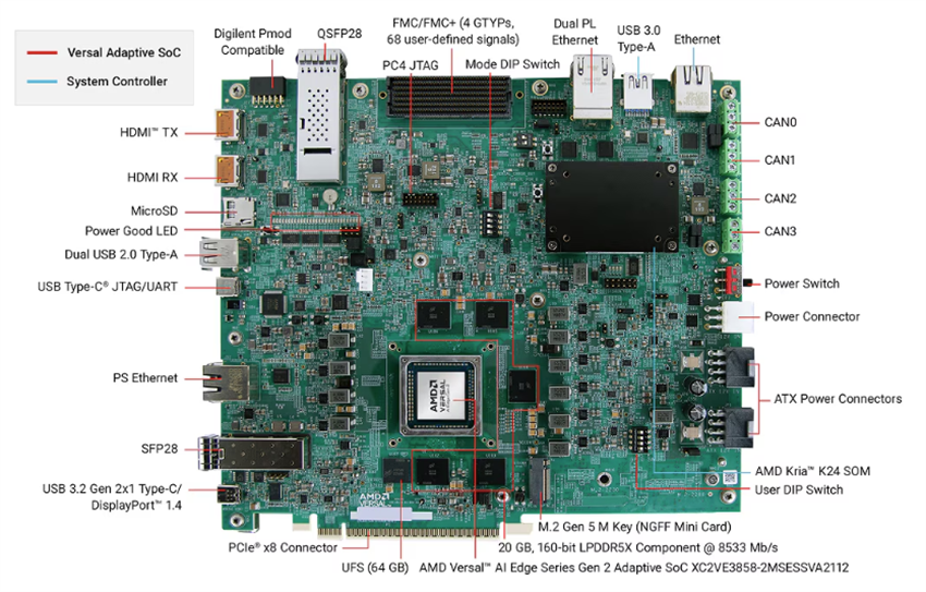 机械图纸 - AMD / Xilinx Versal™ AI边缘2代VEK385评估套件