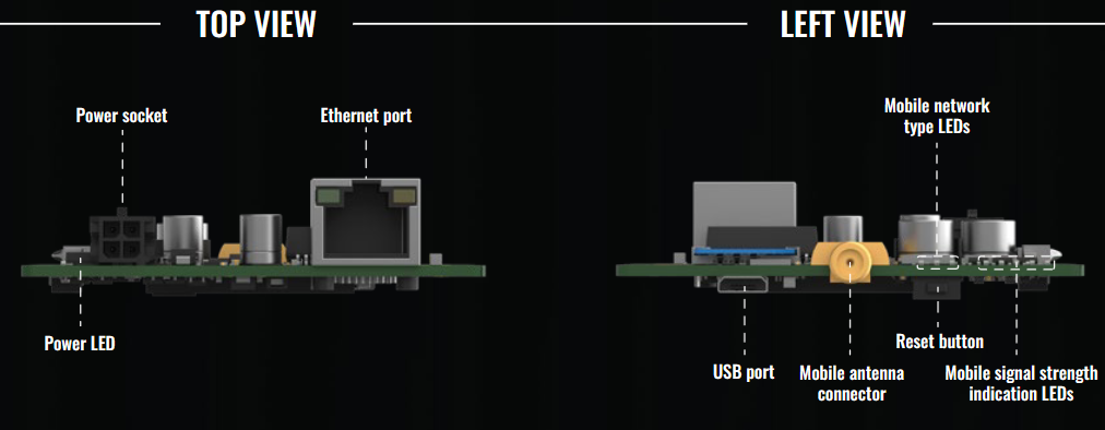Infographic - Teltonika Oxa Embedded IoT Gateway