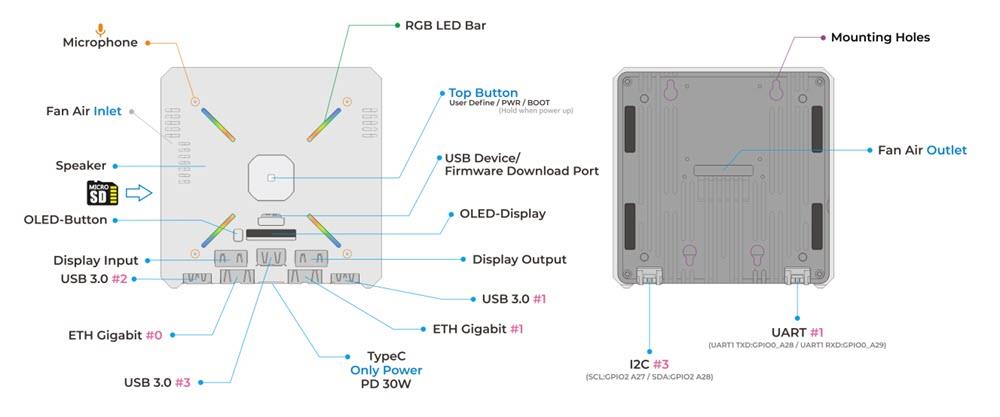 Block Diagram - M5Stack AI Pyramid-Pro AI PCs