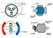 Motor Drive Solutions
